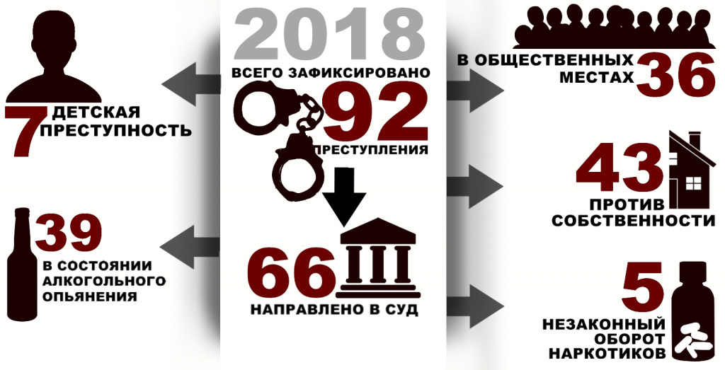 Инфографика: Александр Ярошук, "Вечерний Карпинск"