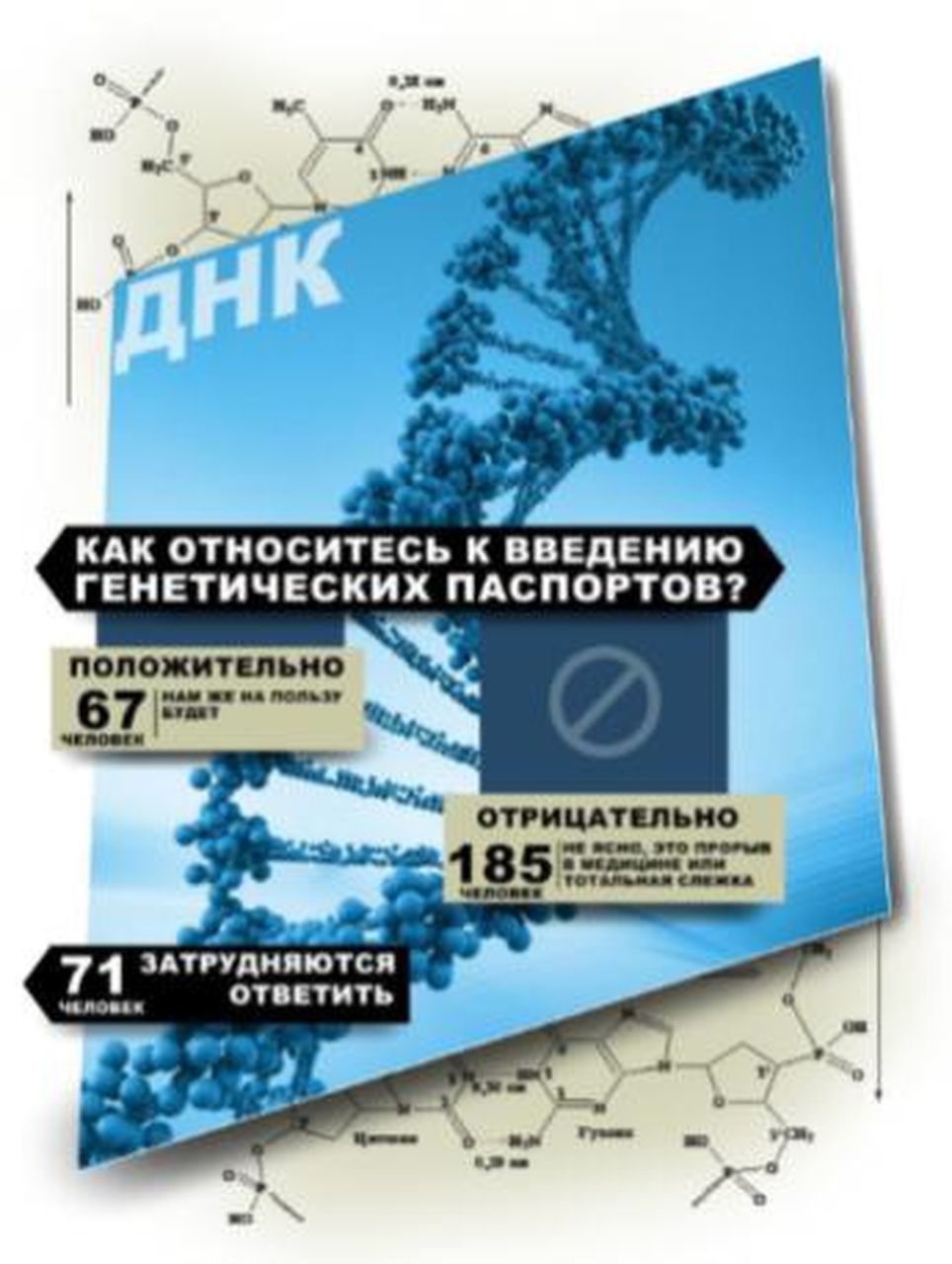 В России собираются ввести генетические паспорта, что это такое и для чего они нужны?