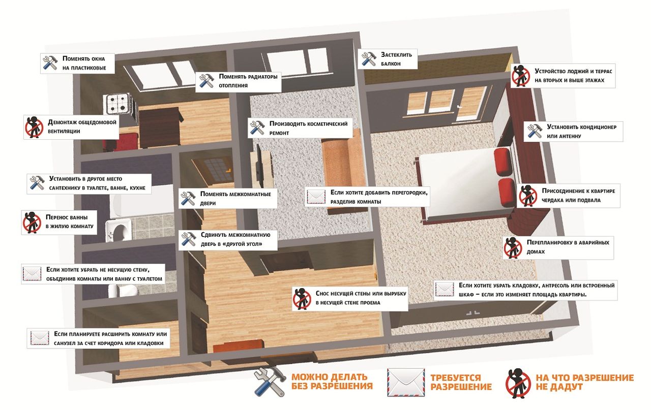 Перепланировка квартиры: не все так просто, но и не все так сложно