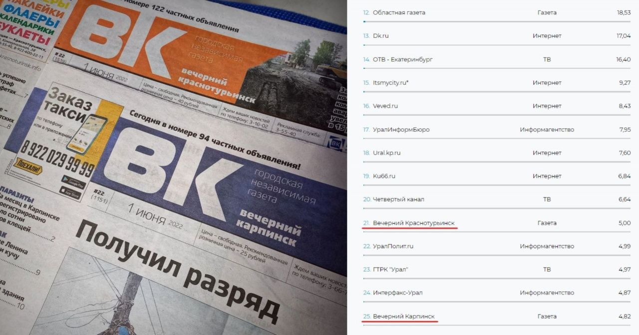«Вечерний Карпинск» попал в список самых цитируемых изданий Свердловской области