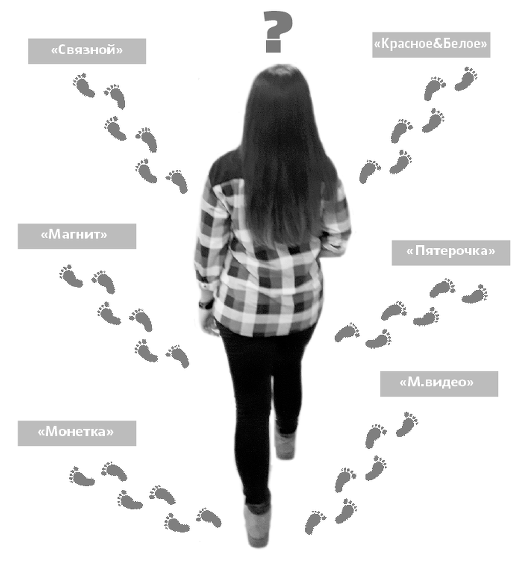 Работа мечты, или Ад кромешный? Как работается в сетевых торговых компаниях