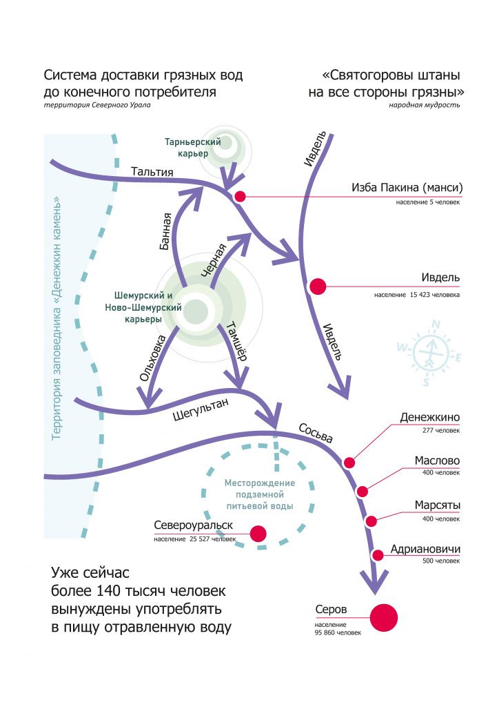 Инфографика предоставлена "Живым Шемуром"