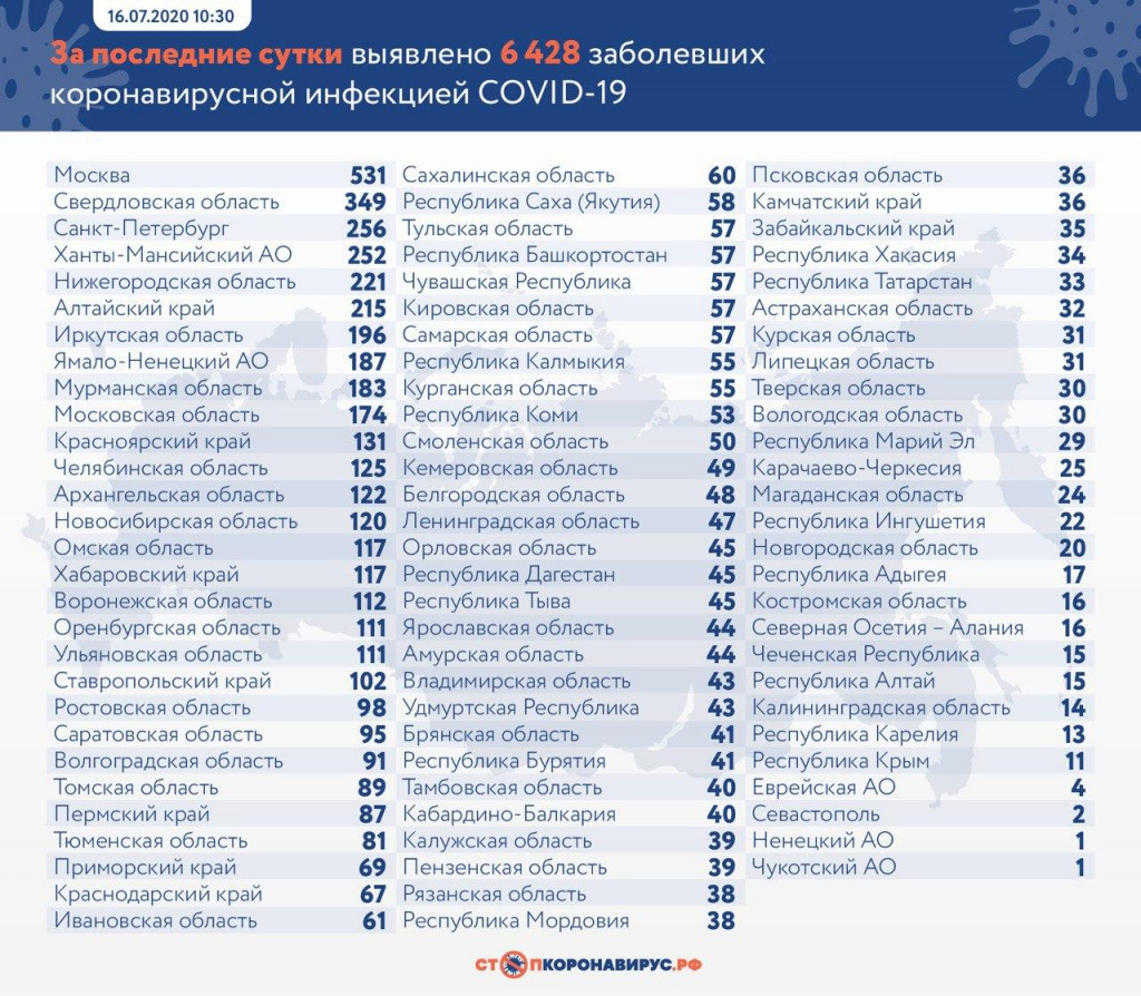 сутки_16 июля.jpg сутки_16 июля.jpg