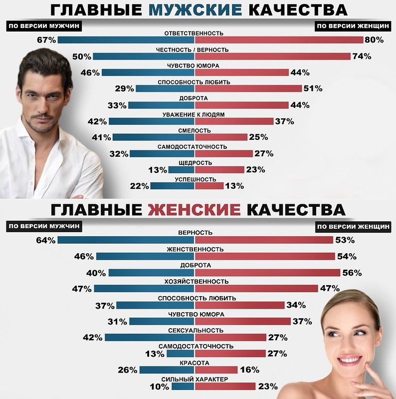 Результаты онлайн-опросов получились такими. Инфографика: Александр Ярошук