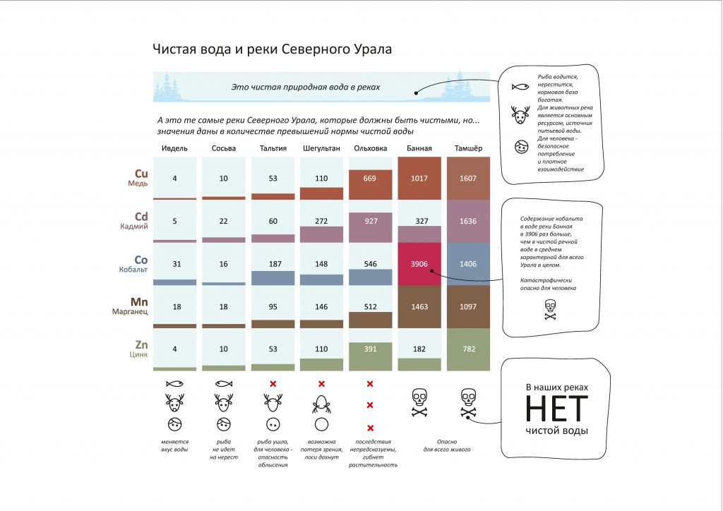 Инфографика предоставлена "Живым Шемуром"