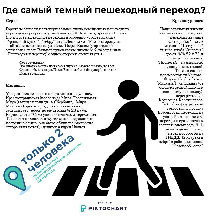 Ищите свою "зебру" в списке. Иллюстрация: "Вечерний Краснотурьинск"