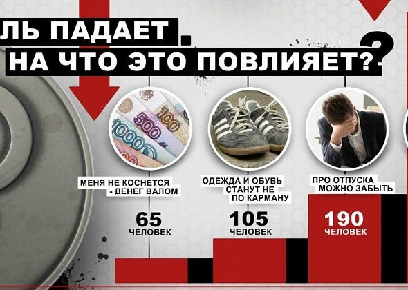 Горожане опасаются, что из-за падения рубля будут жить на "хлебе и воде"