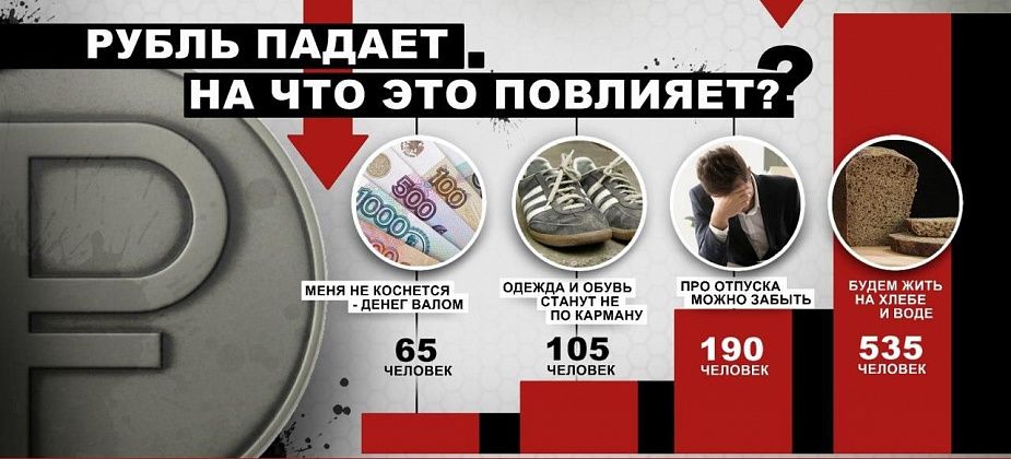 Горожане опасаются, что из-за падения рубля будут жить на "хлебе и воде"