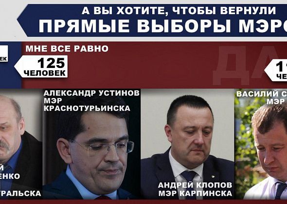 Большинство читателей - ЗА прямые выборы мэров