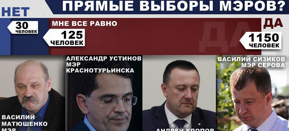 Большинство читателей - ЗА прямые выборы мэров