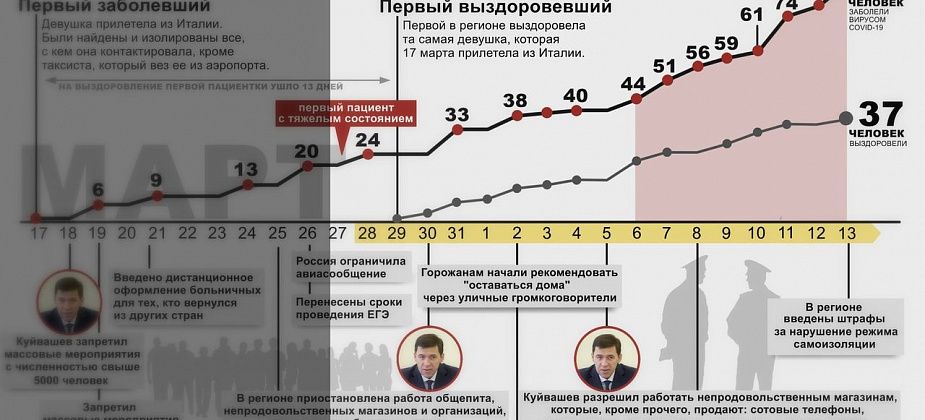 28 дней спустя. Как правительство пытается не допустить распространение COVID-19