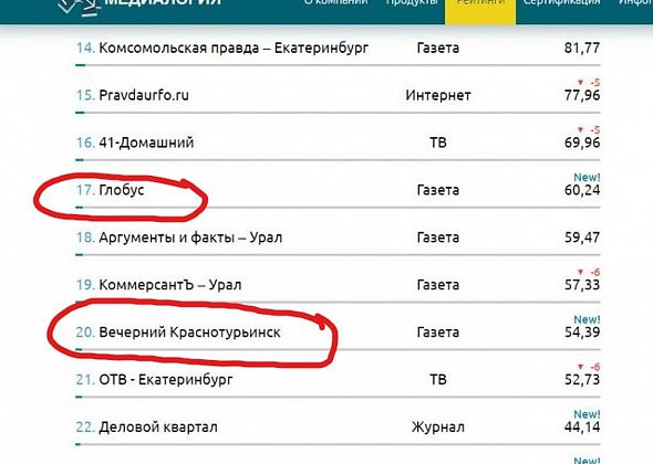 Две газеты Издательской группы "ВК-медиа" попали в ТОП-25 по итогам 2018 года