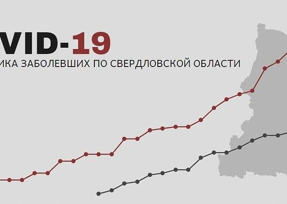 COVID. В регионе 11 новых зараженных и первая смерть