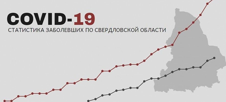 COVID. В регионе 11 новых зараженных и первая смерть