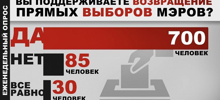 НАШ ОПРОС. Большинство горожан поддерживают инициативу возвращения прямых выборов