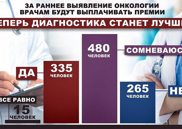 Читатели сомневаются, что премии врачам за выявление онкологии помогут повысить качество диагностики