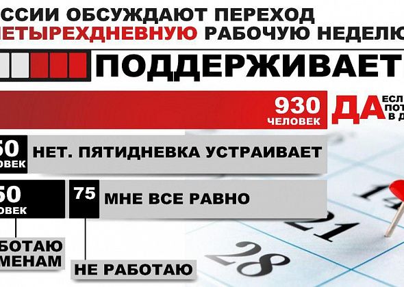 Мнения читателей о переходе на четырехдневную рабочую неделю