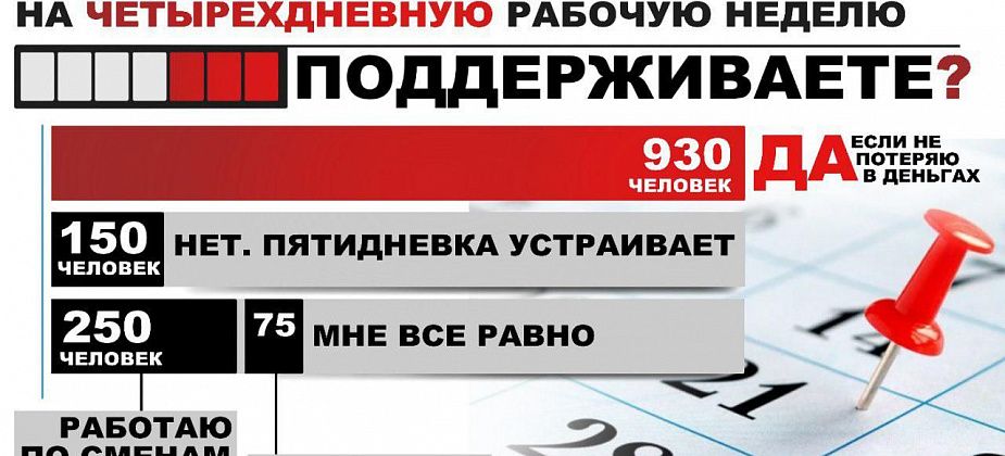 Мнения читателей о переходе на четырехдневную рабочую неделю