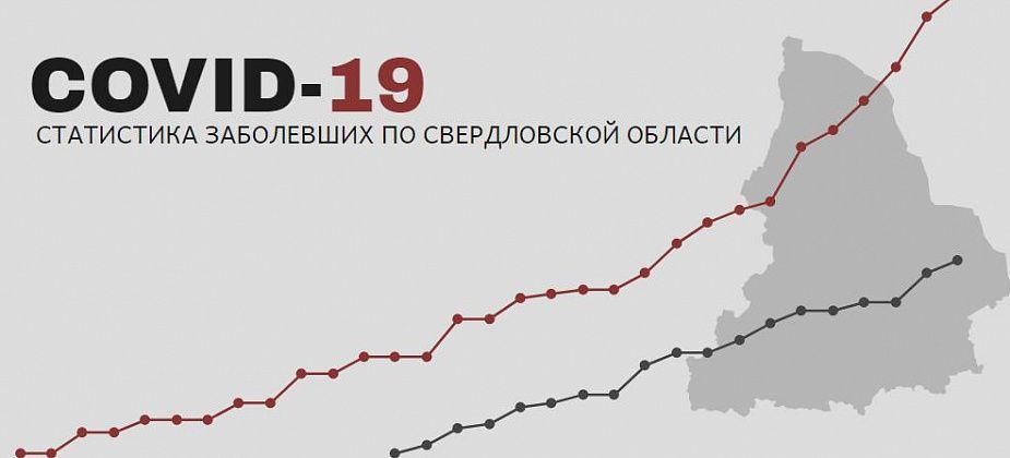 COVID. В регионе подтверждены еще восемь случаев заражения. Выздоровели - трое