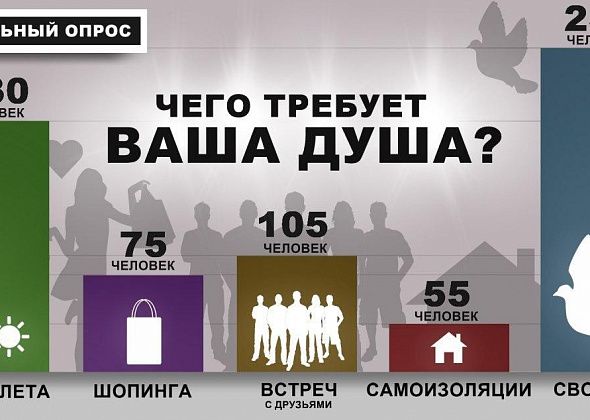 НАШ ОПРОС. Большинство читателей хотят свободы, любви и лета