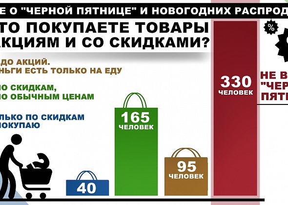 Большинство читателей не верят в "Черные пятницы"