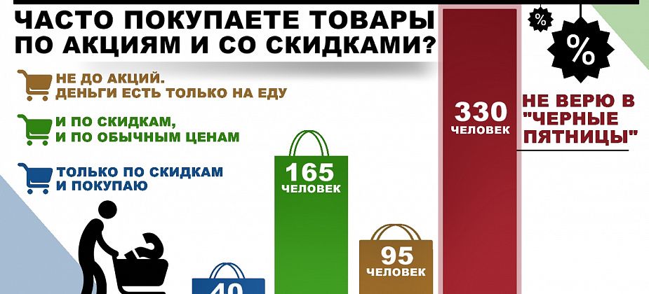 Большинство читателей не верят в "Черные пятницы"