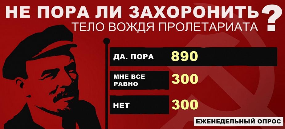 Большинство читателей считают, что тело Ленина пора захоронить