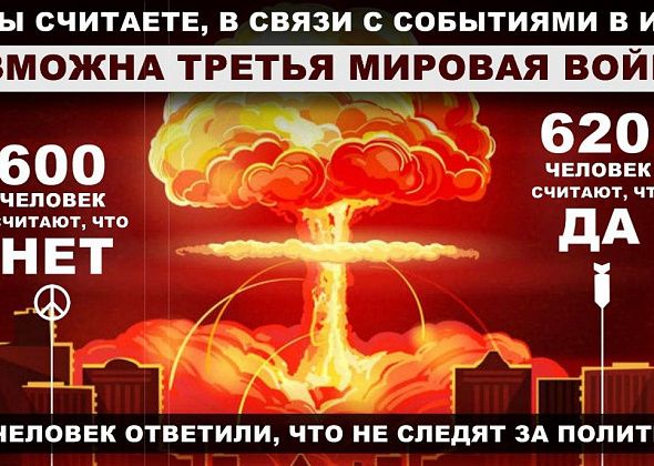 Возможна ли мировая война в связи с событиями в Иране? Мнения читателей разделились