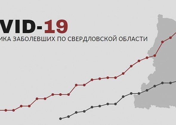 COVID. В регионе 4 новых зараженных. В стране - больше 4 тысяч за последние сутки